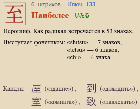 Наиболее
